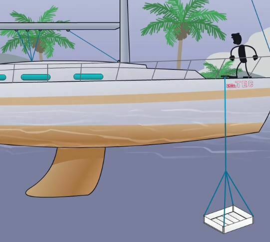 Ohne Schaukeln gemütlich vor Anker liegen mit unseren innovativen Stabilisatoren von SWI-TEC