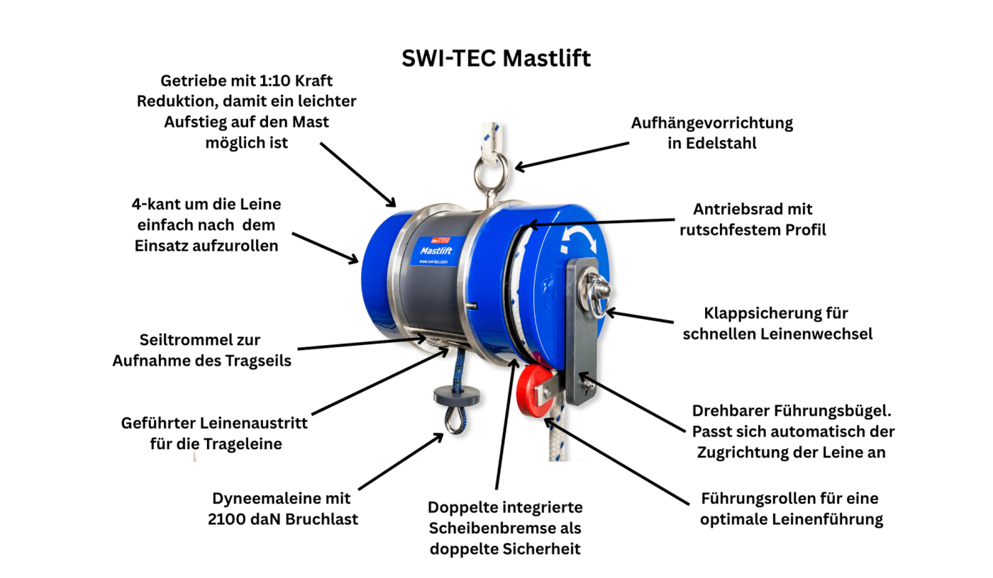 SWI-TEC COM